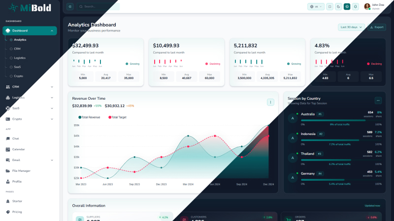 Analytics Dashboard