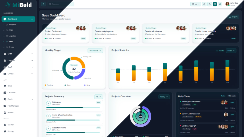 Saas Dashboard